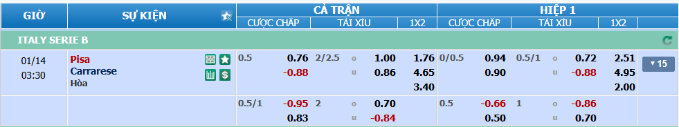 Tỉ lệ kèo Pisa vs Carrarese nhan-dinh-soi-keo-pisa-vs-carrarese-luc-02h30-ngay-14-1-2025-2