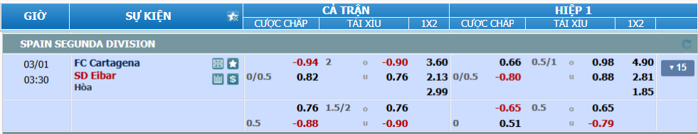 nhan-dinh-soi-keo-cartagena-vs-eibar-luc-02h30-ngay-1-3-2025-2