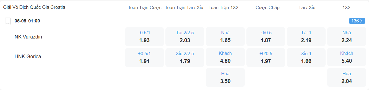 nhan-dinh-soi-keo-varazdin-vs-gorica-luc-01h00-ngay-5-8-2025-2